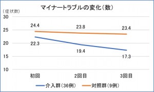 妊娠中のマイナートラブルと鍼灸治療