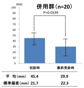 妊婦腰痛　骨盤ベルト装着